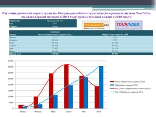 Средние траты российского туриста на Кипре в EU на человека за одно пребывание в период январь-май 2011, сравнительный анализ с 2010, 2009 и 2008 годом.