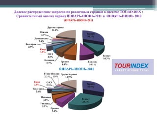 Средние траты иностранных туристов на Кипрена человекав EU за одно пребывание в период январь-май 2011, сравнительный анализ с 2010, 2009 и 2008 годом