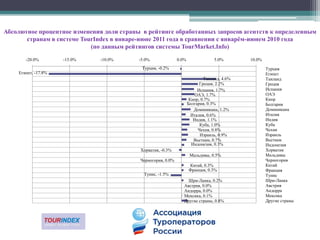 Максимальное количество запросов пользователей пришлось на  апрель, около 37 тысяч. Максимальная динамика по сравнению с прошлым годом составила в феврале, когда количество запросов увеличилось почти в три раза. 