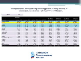 Отчет подготовлен на основе данных, опубликованных на сайте  Статистического Офиса Республики Кипр: http://www.pio.gov.cy/mof/cystat/statistics.nsfНа этом сайте можно познакомиться с другими данными, а также посмотреть архив за предыдущие годы.