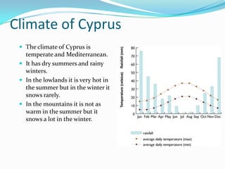 Climate of CyprusThe climate of Cyprus is temperate and Mediterranean.