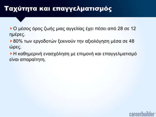 Ταχύτητα και επαγγελματισμόςΟ μέσος όρος ζωής μιας αγγελίας έχει πέσει από 28 σε 12 ημέρες. 80% των εργοδοτών ξεκινούν την αξιολόγηση μέσα σε 48 ώρες.Η καθημερινή ενασχόληση με επιμονή και επαγγελματισμό είναι απαραίτητη.
