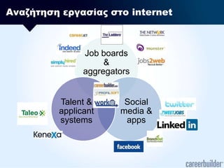 Αναζήτηση εργασίας στο internet