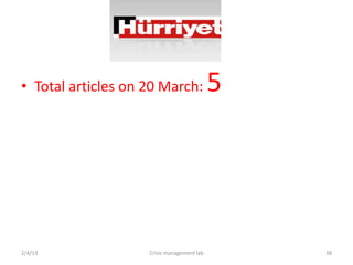 ? Total articles on 20 March:               5




2/4/13              Crisis management lab       38
 