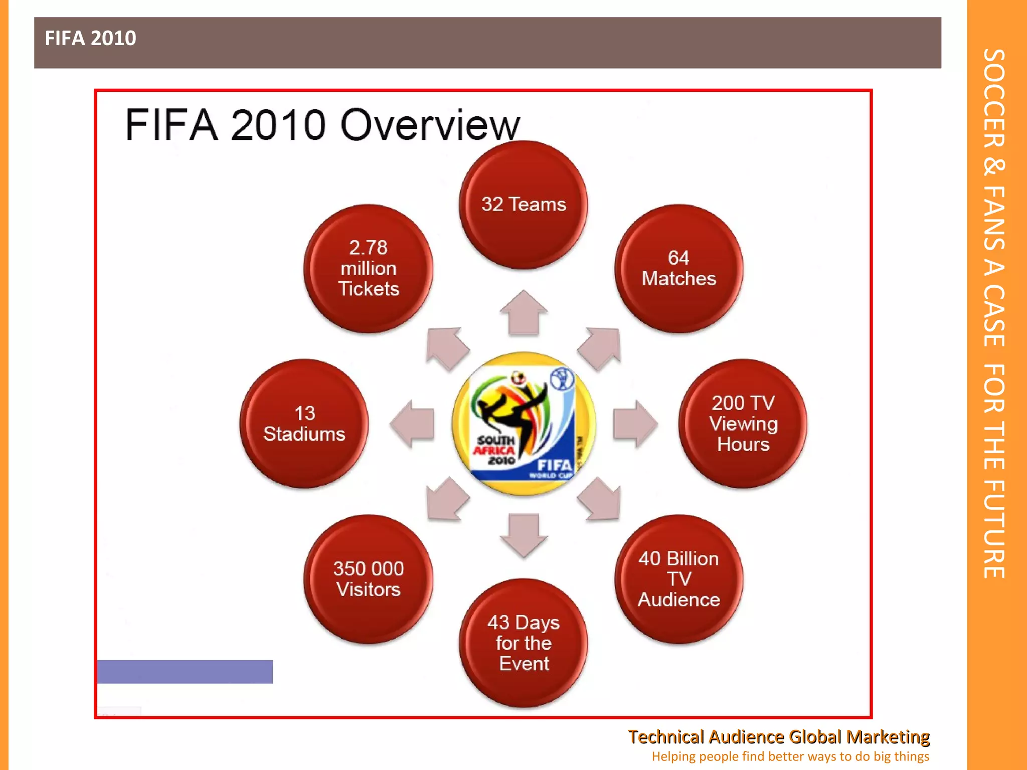 SOCCER & FANS A CASE  FOR THE FUTURE FIFA 2010 