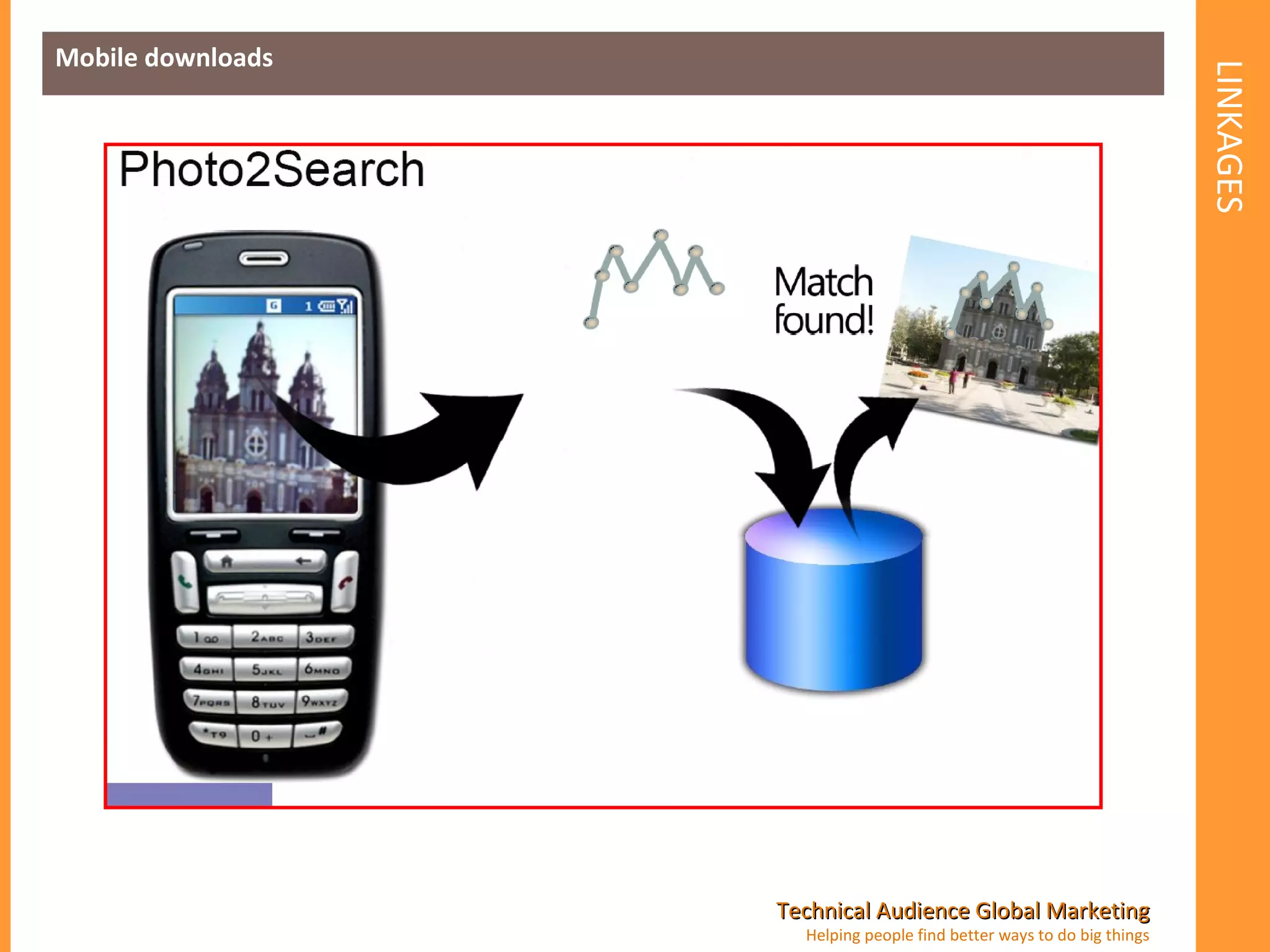 LINKAGES  Mobile downloads 