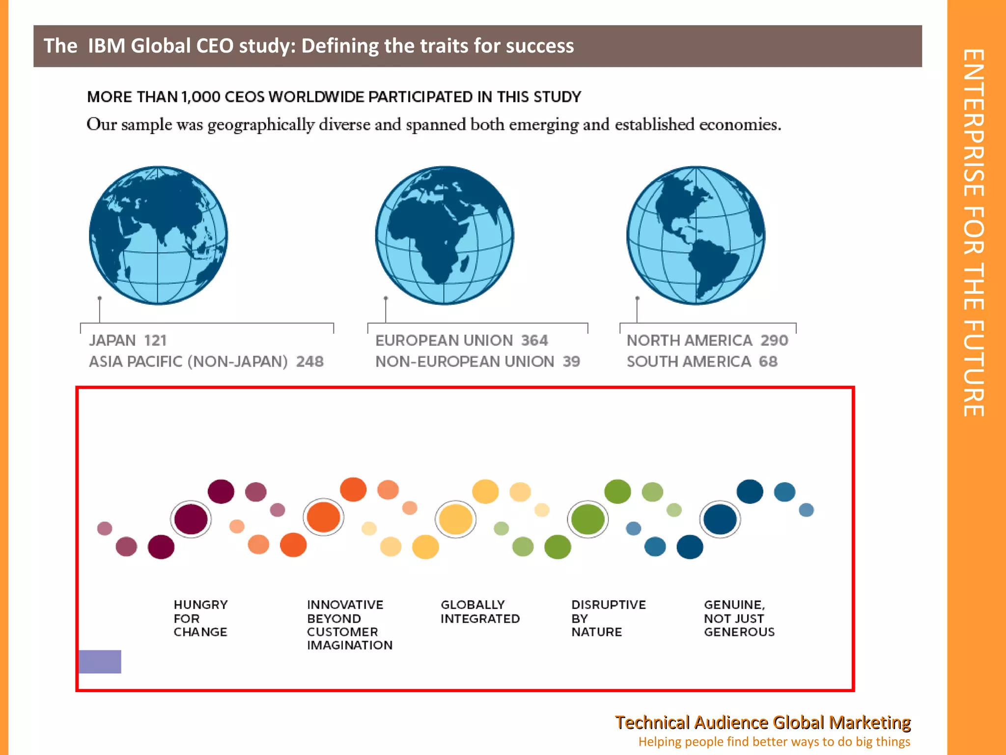 ENTERPRISE FOR THE FUTURE The  IBM Global CEO study: Defining the traits for success 