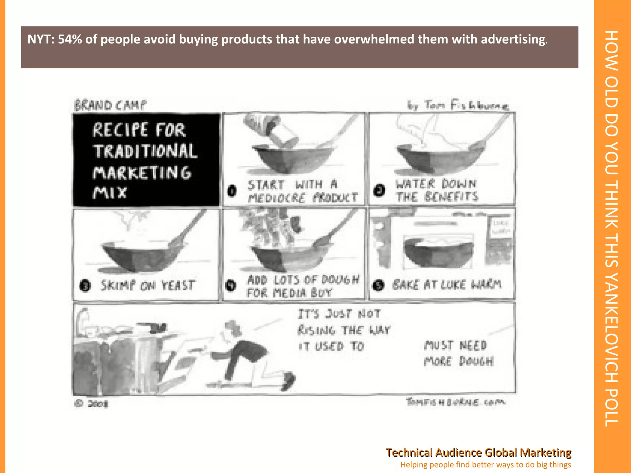 HOW OLD DO YOU THINK THIS YANKELOVICH POLL IS? NYT: 54% of people avoid buying products that have overwhelmed them with advertising .  