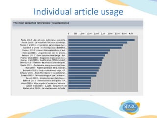 Individual article usage
 