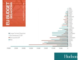 EU BUDGET 
BEEAKDOWN 
ALL AMOUNTS x 1.000.000 
 