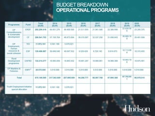 BUDGET BREAKDOWN 
OPERATIONAL PROGRAMS 
 