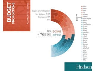 BUDGET 
PROPORTIONS 
ALL AMOUNTS x 1.000.000 
 