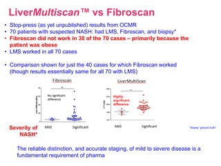 LiverMultiscan™ vs Fibroscan
Highly
significant
difference
Severity of
NASH*
The reliable distinction, and accurate staging, of mild to severe disease is a
fundamental requirement of pharma
*biopsy “ground truth”
• Stop-press (as yet unpublished) results from OCMR
• 70 patients with suspected NASH: had LMS, Fibroscan, and biopsy*
• Fibroscan did not work in 30 of the 70 cases – primarily because the
patient was obese
• LMS worked in all 70 cases
• Comparison shown for just the 40 cases for which Fibroscan worked
(though results essentially same for all 70 with LMS)
 