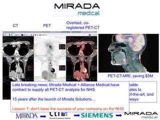 CT PET
Overlaid, co-
registered PET-CT
PET-CT-MRI, saving $5M
Mirada’s deformable
registration equates to
research state-of-the-art, and
works almost always
Late breaking news: Mirada Medical + Alliance Medical have
contract to supply all PET-CT analysis for NHS
15 years after the launch of Mirada Solutions…
Lesson 7: don’t base the success of your company on the NHS
 