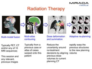 Radiation Therapy
Multi-modal fusion
Typically PET, CT
and/or any of 10
MRI sequences
This session and
any relevant,
previous images
Multi-atlas
contouring
Typically from a
previous case or
atlas of cases
warped onto this
patient
Dose deformation
and summation
Reduce the
uncertainty around
re-treatment
decisions by aligning
previous dose
volumes to current
planning CT
Adaptive re-planning
rapidly warp the
previous structures
to the new planning
volume
 