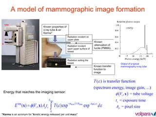 ( ), = tube voltage
= exposure time
= pixel size
t
s
p
V
t
A
φ x
A model of mammographic image formation
max
lucite plate( )imp ( )
0
( ) ( , ) ( )exp exp
E
h h
t p sE V A t T d
µ ε µ ε
φ ε ε
− −
= ∫x x
Energy that reaches the imaging sensor:
( ) is transfer function
(spectrum energy, image gain, ...)
T ε
tube
Radiation incident on
upper plate
Radiation incident
upon upper surface of
breast
Radiation exiting the
breast
Known
attenuation of
lucite (PMMA)
Known transfer
function to
image
Known properties of
x-ray tube & air
Kerma*
Output of a typical
mammography x-ray tube
*Kerma is an acronym for "kinetic energy released per unit mass"
 