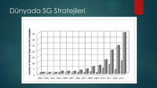 Dünyada SG Stratejileri
 