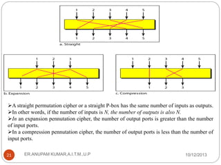 A straight permutation cipher or a straight P-box has the same number of inputs as outputs.
In other words, if the number of inputs is N, the number of outputs is also N.
In an expansion pennutation cipher, the number of output ports is greater than the number
of input ports.
In a compression pennutation cipher, the number of output ports is less than the number of
input ports.
21

ER.ANUPAM KUMAR,A.I.T.M.,U.P

10/12/2013

 