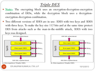 Triple DES
 Note- The encrypting block uses an encryption-decryption-encryption

combination of DESs, while the decryption block uses a decryptionencryption-decryption combination.
 Two different versions of 3DES are in use: 3DES with two keys and 3DES
with three keys. To make the key size 112 bits and at the same time protect
DES from attacks such as the man-in-the-middle attack, 3DES with two
keys was designed.

26

ER.ANUPAM KUMAR,A.I.T.M.,U.P

10/12/2013

 