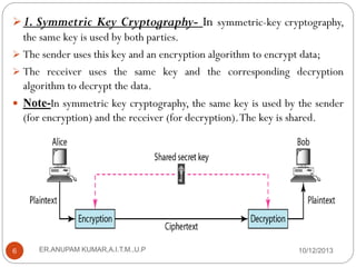  1. Symmetric Key Cryptography- In symmetric-key cryptography,
the same key is used by both parties.
 The sender uses this key and an encryption algorithm to encrypt data;
 The receiver uses the same key and the corresponding decryption
algorithm to decrypt the data.
 Note-In symmetric key cryptography, the same key is used by the sender
(for encryption) and the receiver (for decryption). The key is shared.

6

ER.ANUPAM KUMAR,A.I.T.M.,U.P

10/12/2013

 
