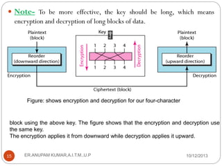  Note- To be more effective, the key should be long, which means
encryption and decryption of long blocks of data.

Figure: shows encryption and decryption for our four-character

block using the above key. The figure shows that the encryption and decryption use
the same key.
The encryption applies it from downward while decryption applies it upward.

15

ER.ANUPAM KUMAR,A.I.T.M.,U.P

10/12/2013

 