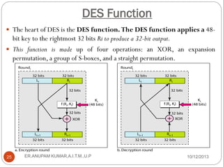 DES Function
 The heart of DES is the DES function. The DES function applies a 48-

bit key to the rightmost 32 bits Ri to produce a 32-bit output.
 This function is made up of four operations: an XOR, an expansion
permutation, a group of S-boxes, and a straight permutation.

25

ER.ANUPAM KUMAR,A.I.T.M.,U.P

10/12/2013

 