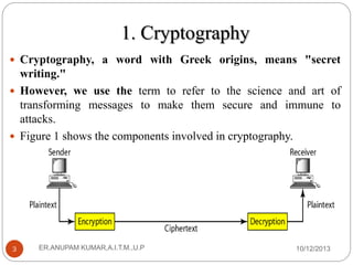 1. Cryptography
 Cryptography, a word with Greek origins, means "secret

writing."
 However, we use the term to refer to the science and art of
transforming messages to make them secure and immune to
attacks.
 Figure 1 shows the components involved in cryptography.

3

ER.ANUPAM KUMAR,A.I.T.M.,U.P

10/12/2013

 