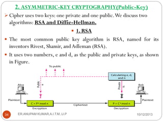 2. ASYMMETRIC-KEY CRYPTOGRAPHY(Public-Key)
 Cipher uses two keys: one private and one public. We discuss two
algorithms: RSA and Diffie-Hellman.
 1. RSA
 The most common public key algorithm is RSA, named for its
inventors Rivest, Shamir, and Adleman (RSA).
 It uses two numbers, e and d, as the public and private keys, as shown
in Figure.

34

ER.ANUPAM KUMAR,A.I.T.M.,U.P

10/12/2013

 