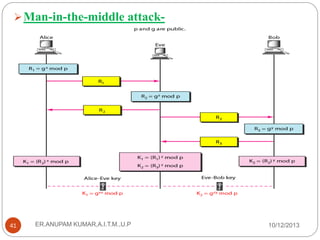  Man-in-the-middle attack-

41

ER.ANUPAM KUMAR,A.I.T.M.,U.P

10/12/2013

 