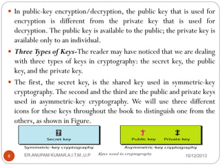  In public-key encryption/decryption, the public key that is used for

encryption is different from the private key that is used for
decryption. The public key is available to the public; the private key is
available only to an individual.
 Three Types of Keys-The reader may have noticed that we are dealing
with three types of keys in cryptography: the secret key, the public
key, and the private key.
 The first, the secret key, is the shared key used in symmetric-key
cryptography. The second and the third are the public and private keys
used in asymmetric-key cryptography. We will use three different
icons for these keys throughout the book to distinguish one from the
others, as shown in Figure.

8

ER.ANUPAM KUMAR,A.I.T.M.,U.P

10/12/2013

 