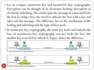 Let us compare symmetric-key and asymmetric-key cryptography.

Encryption can be thought of as electronic locking; decryption as
electronic unlocking. The sender puts the message in a box and locks
the box by using a key; the receiver unlocks the box with a key and
takes out the message. The difference lies in the mechanism of the
locking and unlocking and the type of keys used.
 In symmetric-key cryptography, the same key locks and unlocks the
box. In asymmetric-key cryptography, one key locks the box, but
another key is needed to unlock it. Figure shows the difference.

9

ER.ANUPAM KUMAR,A.I.T.M.,U.P

10/12/2013

 