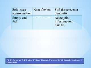 Soft tissue
approximation
Knee flexion Soft tissue edema
Synovitis
Empty end
feel
---------------- Acute joint
inflammation,
bursitis
J H Cyriax & P J Cyriax. Cyriax's Illustrated Manual Of Orthopedic Medicine, 2nd
Edition,1993.
 