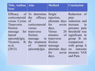 Title, Author,
Year
Aim Method Conclusion
Efficacy of
corticosteroid
versus Cyriax
Transverse
friction
massage for
lateral
epicondylgia.
Vicenzio. B.
et al.
(2013)
To determine
the efficacy
of
corticosteroid
versus
transverse
friction
massage in
the treatment
of lateral
epicondylgia.
Single
injection,
alternate days
for seven
days.
Versus 20
minutes of
transverse
friction
massage
alternate days
for seven
days.
Reduction of
pain
reduction and
increase in
pressure pain
threshold was
significant in
group B on
comparison
with group A
on outcome
measure VAS
and Pain.
 