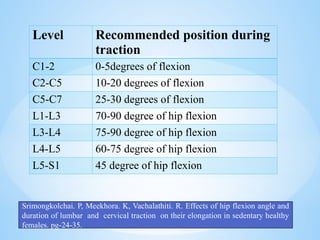 Level Recommended position during
traction
C1-2 0-5degrees of flexion
C2-C5 10-20 degrees of flexion
C5-C7 25-30 degrees of flexion
L1-L3 70-90 degree of hip flexion
L3-L4 75-90 degree of hip flexion
L4-L5 60-75 degree of hip flexion
L5-S1 45 degree of hip flexion
Srimongkolchai. P, Meekhora. K, Vachalathiti. R. Effects of hip flexion angle and
duration of lumbar and cervical traction on their elongation in sedentary healthy
females. pg-24-35.
 