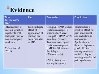 *Evidence
Title ,
Author name
Year
Aim Parameters Conclusion
Effectiveness of
traction practice
in patients with
neck pain due to
myofascial pain
syndrome
Akbas. A et al
(2011)
To investigate
effect of
application of
traction on
neck pain due
to MPS.
Group A- HMP, Cyriax
friction massage 10
sessions for 5 days
Group B – HMP for 20
minutes, Cyriax=
Traction, with cyriax
friction massage and
HMP for 20minutes
for 5 days.
(Alternatively)
- VAS, State- trait
anxiety inventory.
Traction had a
positive effect on
pain score (neck)
and reduction in
tenderness.
Application of
these techq have a
good effect on
anxiety scale and
useful techq in
treating myofascial
pain syndrome.
 