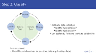 Backend
Team
Frontend
Team
14
Step 2: Classify
Classify Minimize
Collect
Analyze
LESSONS LEARNED
• Use differential controls for sensitive data (e.g. location data)
• Calibrate data collection
• Is it the right amount?
• Is it the right quality?
• Get backend / frontend teams to collaborate
 