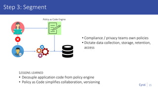 15
Step 3: Segment
Policy as Code Engine
LESSONS LEARNED
• Decouple application code from policy engine
• Policy as Code simplifies collaboration, versioning
• Compliance / privacy teams own policies
• Dictate data collection, storage, retention,
access
 