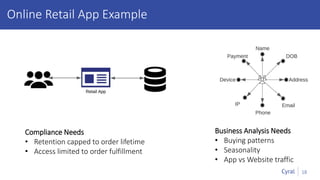 18
Online Retail App Example
Compliance Needs
• Retention capped to order lifetime
• Access limited to order fulfillment
Business Analysis Needs
• Buying patterns
• Seasonality
• App vs Website traffic
 