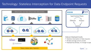 22
Technology: Stateless Interception for Data Endpoint Requests
Sidecars Deployed locally
• Stateless interception of data requests
• All data and logs remain private
• Deployed by DevOps, no change to apps
STRUCTURED AND SEMI-STRUCTURED DATA STORES
TOOLS, USERS, APPS, SERVICES
SaaS Control Plane
Observe Protect
Control
 