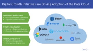 6
Digital Growth Initiatives are Driving Adoption of the Data Cloud
Continuous Development
• Quickly deliver new experiences
• Exponential increase in data
Data Democratization
• Become a data driven business
• IT not the single gateway to data
Infrastructure as Code
• Platform interoperability
• Heterogenous data services
 