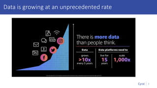 7
Data is growing at an unprecedented rate
 