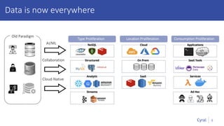 9
Data is now everywhere
 