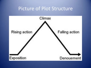 Picture of Plot Structure
 
