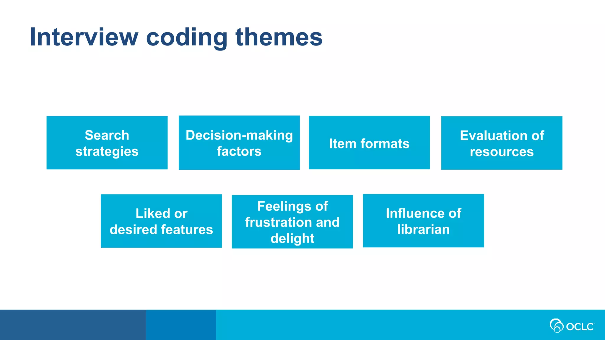Interview coding themes
Item formats
Search
strategies
Decision-making
factors
Liked or
desired features
Evaluation of
resources
Feelings of
frustration and
delight
Influence of
librarian
 