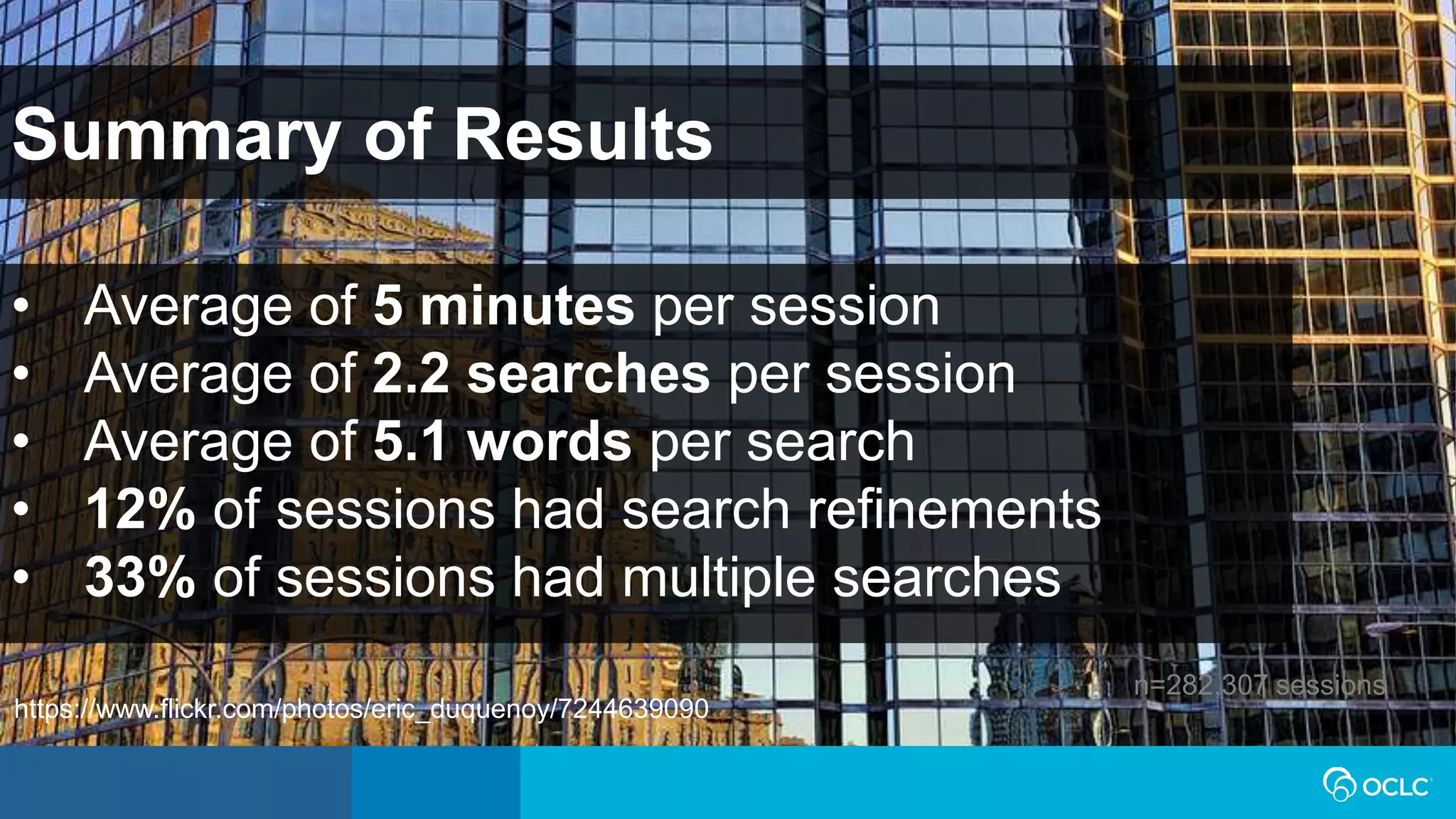 Summary of Results
• Average of 5 minutes per session
• Average of 2.2 searches per session
• Average of 5.1 words per search
• 12% of sessions had search refinements
• 33% of sessions had multiple searches
n=282,307 sessions
https://www.flickr.com/photos/eric_duquenoy/7244639090
 