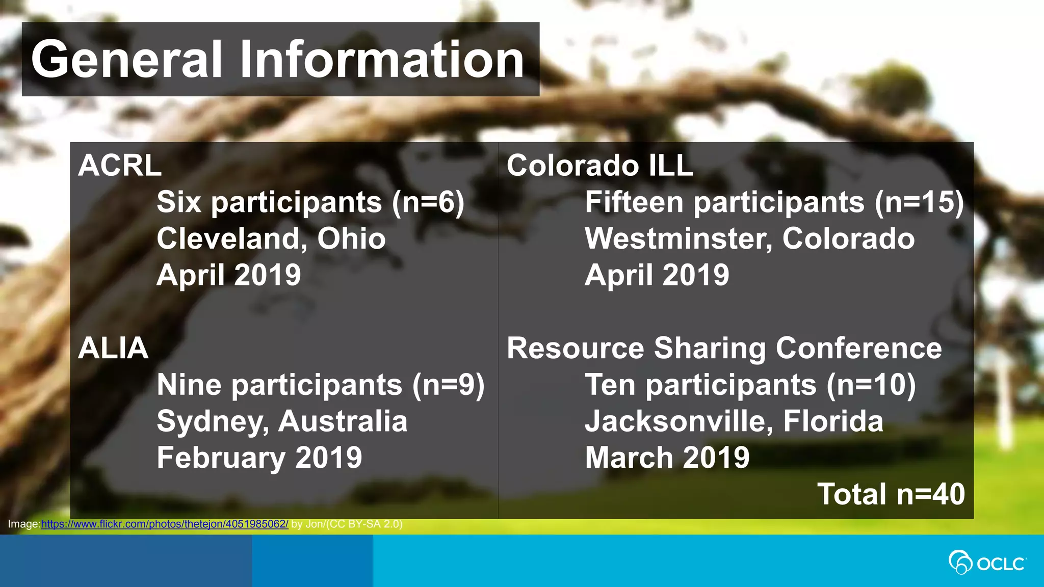 General Information
ACRL
Six participants (n=6)
Cleveland, Ohio
April 2019
ALIA
Nine participants (n=9)
Sydney, Australia
February 2019
Colorado ILL
Fifteen participants (n=15)
Westminster, Colorado
April 2019
Resource Sharing Conference
Ten participants (n=10)
Jacksonville, Florida
March 2019
Total n=40
Image:https://www.flickr.com/photos/thetejon/4051985062/ by Jon/(CC BY-SA 2.0)
 