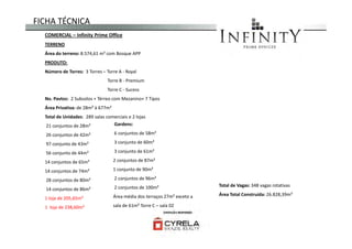 FICHA TÉCNICA
COMERCIAL – Infinity Prime Office
TERRENO
Área do terreno: 8.574,61 m² com Bosque APP
PRODUTO:
Número de Torres: 3 Torres – Torre A - Royal
Torre B - Premium
Torre C - Sucess
No. Pavtos: 2 Subsolos + Térreo com Mezanino+ 7 Tipos
Área Privativa: de 28m² à 677m²
Total de Unidades: 289 salas comerciais e 2 lojas
21 conjuntos de 28m² Gardens:21 conjuntos de 28m²
26 conjuntos de 42m²
97 conjunto de 43m²
56 conjunto de 44m²
14 conjuntos de 65m²
14 conjuntos de 74m²
28 conjuntos de 80m²
14 conjuntos de 86m²
1 loja de 205,65m²
1 loja de 238,60m²
Total de Vagas: 348 vagas rotativas
Área Total Construída: 26.828,39m²
Gardens:
6 conjuntos de 58m²
3 conjunto de 60m²
3 conjunto de 61m²
2 conjuntos de 87m²
1 conjunto de 90m²
2 conjuntos de 96m²
2 conjuntos de 100m²
Área média dos terraços 27m² exceto a
sala de 61m² Torre C – sala 02
 