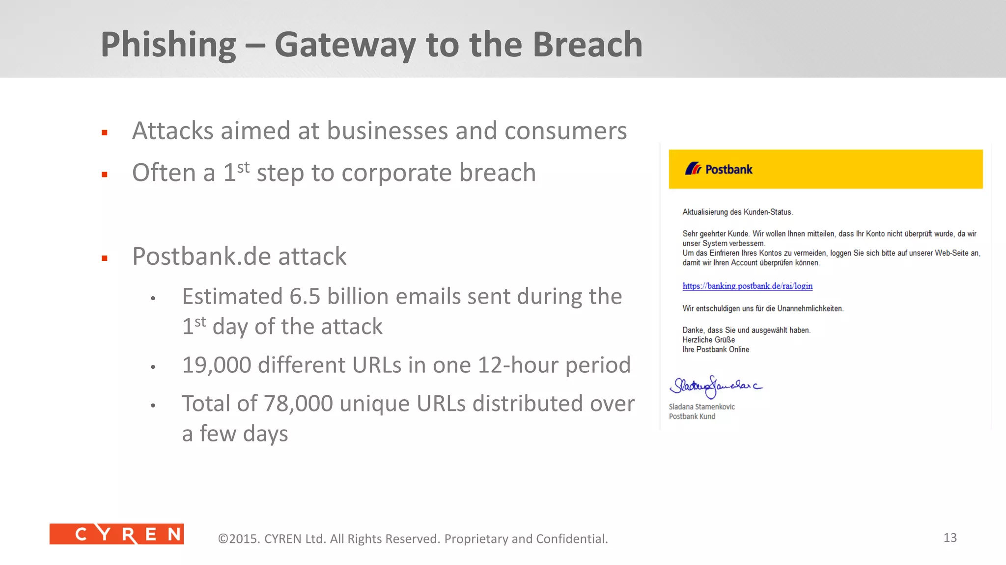 13©2014. CYREN Ltd. All Rights Reserved. Proprietary and Confidential.©2015. CYREN Ltd. All Rights Reserved. Proprietary and Confidential.©2015. CYREN Ltd. All Rights Reserved. Proprietary and Confidential.
 Attacks aimed at businesses and consumers
 Often a 1st step to corporate breach
 Postbank.de attack
• Estimated 6.5 billion emails sent during the
1st day of the attack
• 19,000 different URLs in one 12-hour period
• Total of 78,000 unique URLs distributed over
a few days
Phishing – Gateway to the Breach
 