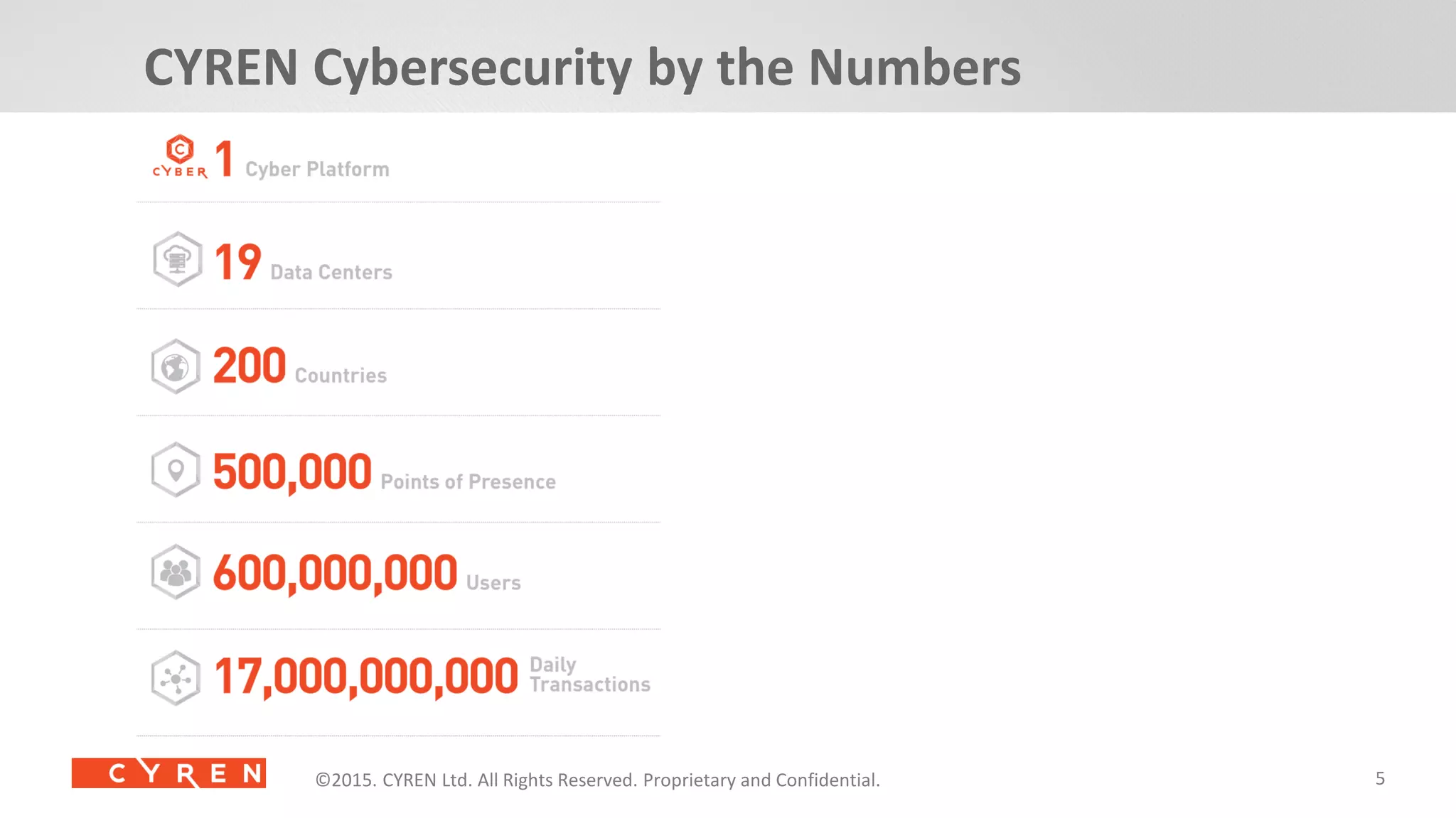 5©2014. CYREN Ltd. All Rights Reserved. Proprietary and Confidential.©2015. CYREN Ltd. All Rights Reserved. Proprietary and Confidential.©2015. CYREN Ltd. All Rights Reserved. Proprietary and Confidential.
CYREN Cybersecurity by the Numbers
 