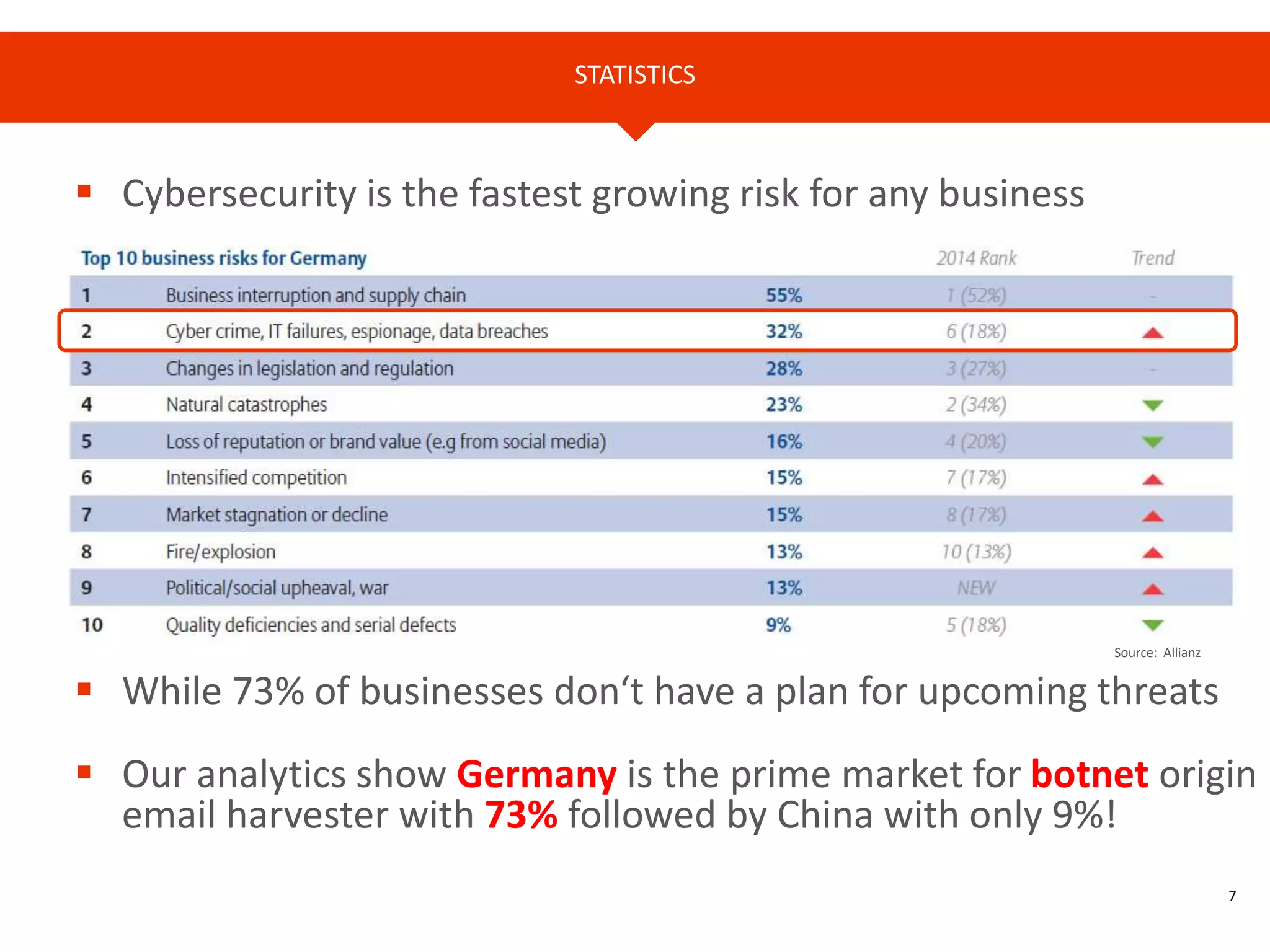 Cyren cybersecurity of things | PPT